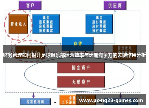 财务管理如何提升足球俱乐部运营效率与长期竞争力的关键作用分析