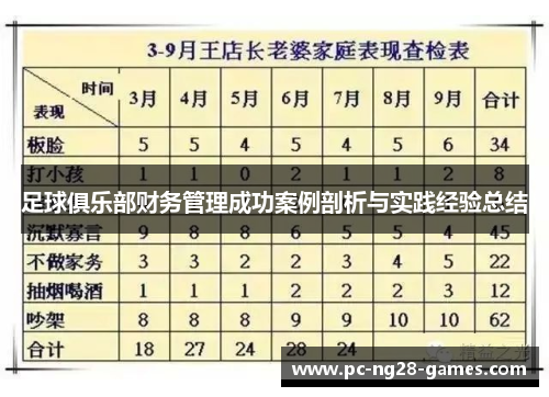 足球俱乐部财务管理成功案例剖析与实践经验总结