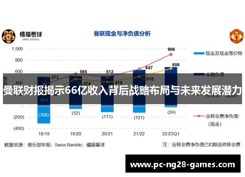 曼联财报揭示66亿收入背后战略布局与未来发展潜力