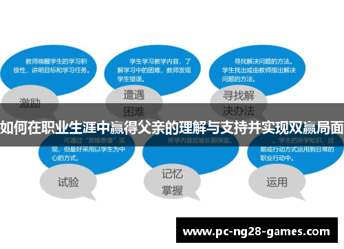 如何在职业生涯中赢得父亲的理解与支持并实现双赢局面