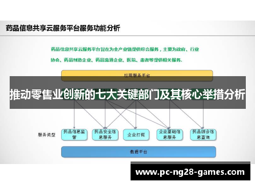 推动零售业创新的七大关键部门及其核心举措分析
