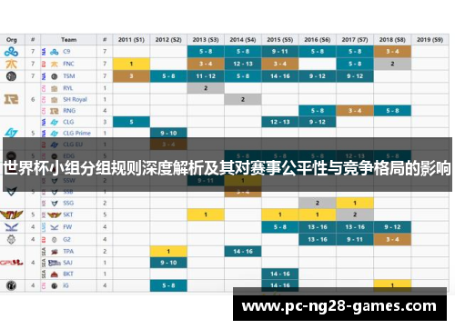 世界杯小组分组规则深度解析及其对赛事公平性与竞争格局的影响