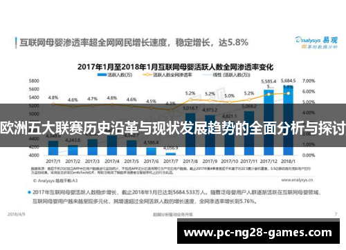 欧洲五大联赛历史沿革与现状发展趋势的全面分析与探讨 欧洲五大联赛历史沿革与现状发展趋势的全面分析与探讨