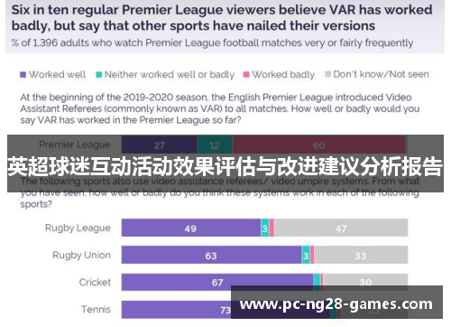 英超球迷互动活动效果评估与改进建议分析报告