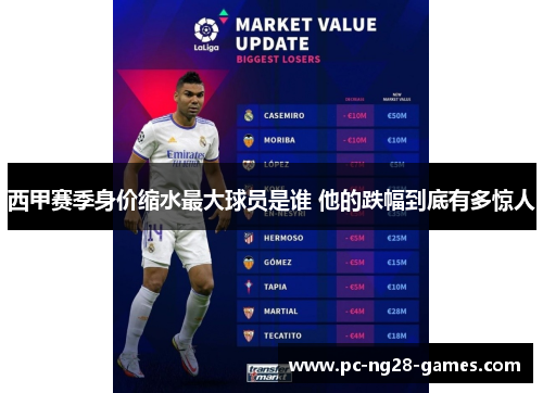 西甲赛季身价缩水最大球员是谁 他的跌幅到底有多惊人