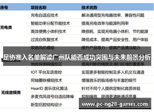 足协准入名单解读广州队能否成功突围与未来前景分析